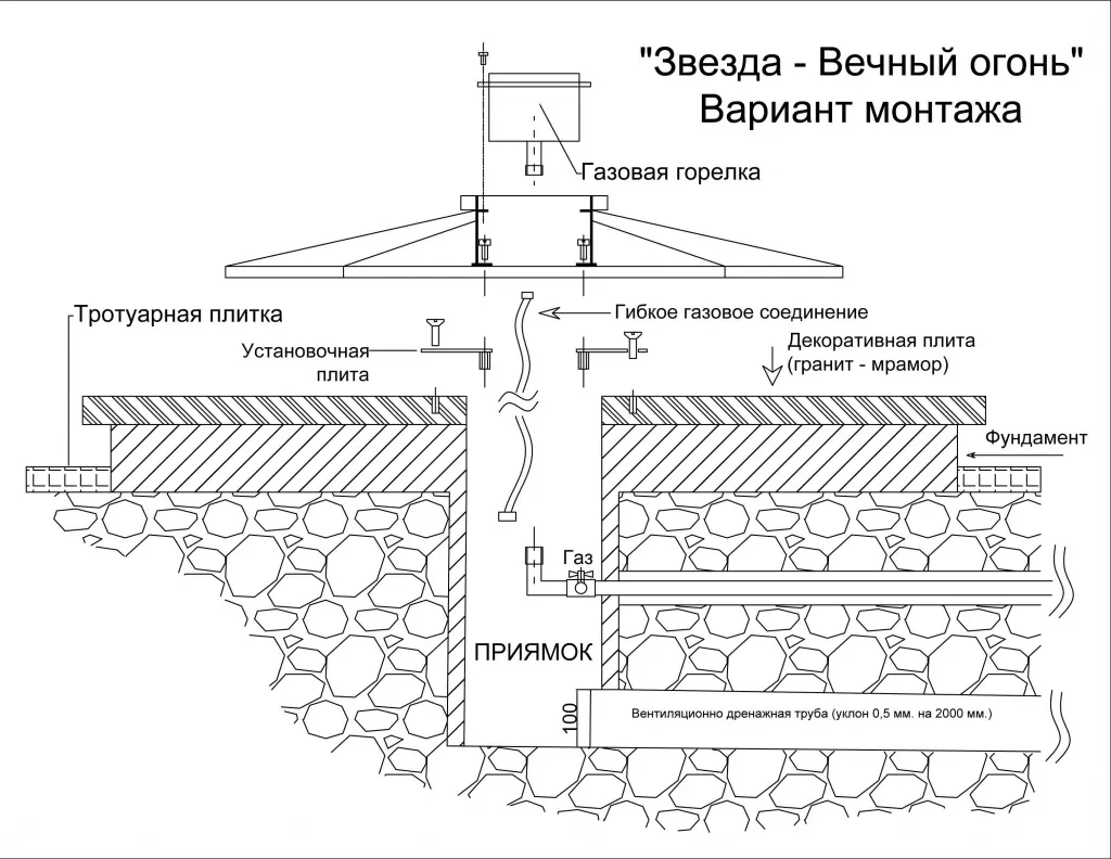 Вечный огонь монтаж в Саках - монтажная схема