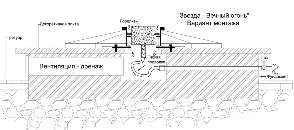 Вечный огонь в Саках схема - звезда с газовой ветроустойчивой горелкой монтаж